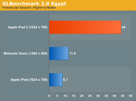 Foto 0 en  - iPad 2 y su PowerVR SGX543MP2 sorprenden por su potencia gr�fica