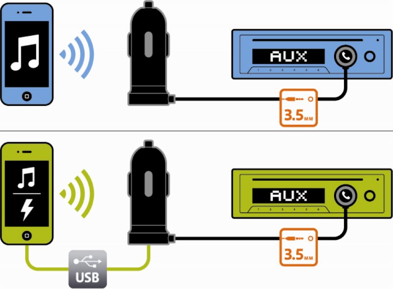 Dispositivo bluetooth para auto