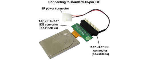 Adaptadores para conectar el disco rígido de tu iPod a una PC